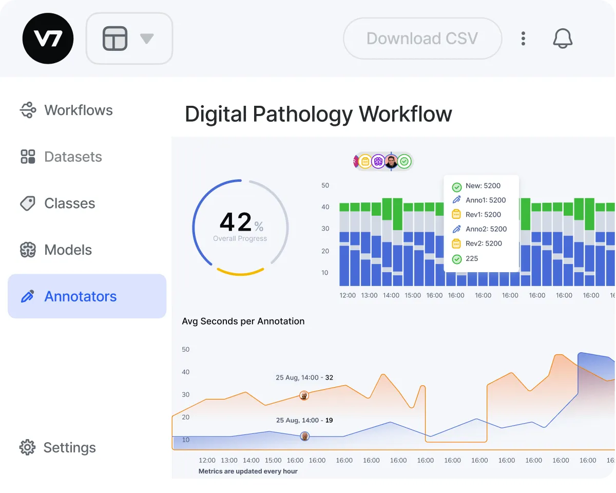 Performance analytics on Intellimage